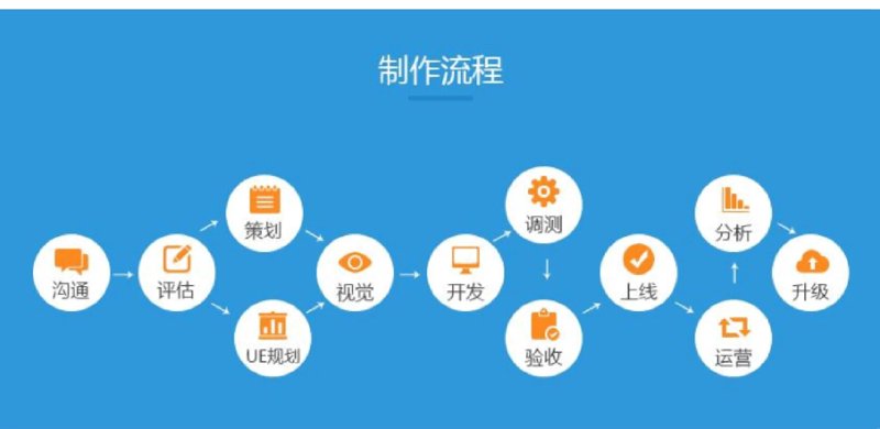 IT运维外包，构建企业信息安全城墙