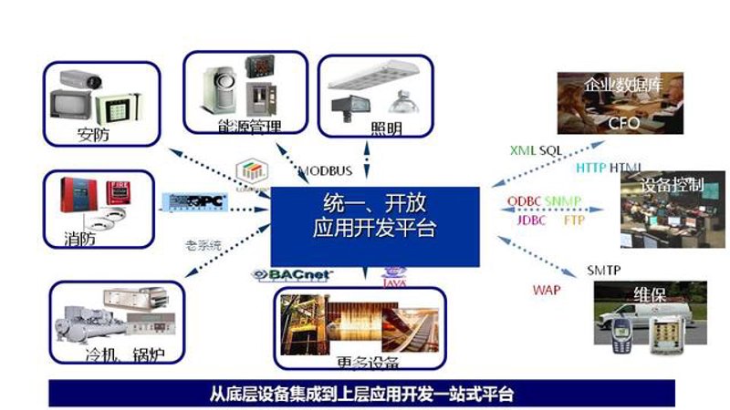 上海网络支付行业趋势解读:付存模式的创新发展